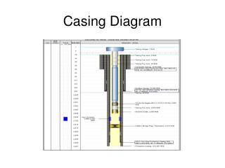 Casing Diagram