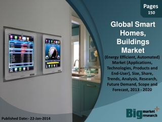 Global Smart Homes, Buildings Market