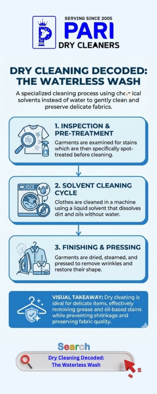 Dry Cleaning Decoded The Waterless Wash Solvent Cleaning Cycle