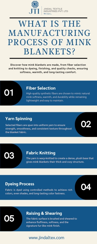 What Is the Manufacturing Process of Mink Blankets?