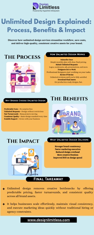 Unlimited Design Explained Process, Benefits & Impact