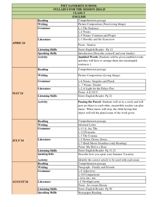 Best Pre Primary Schools in Gharaunda Panipat | PIET Sanskriti Ansals