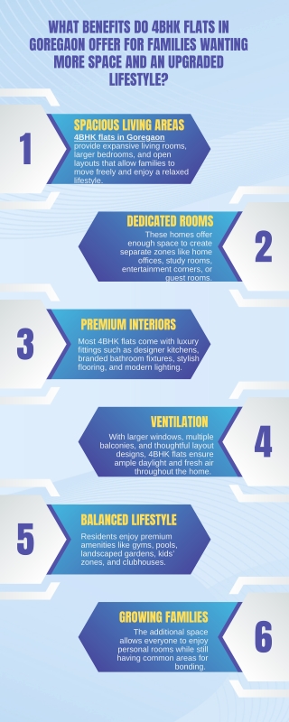 What Benefits Do 4BHK Flats in Goregaon Offer for Families Wanting More Space and an Upgraded Lifestyle