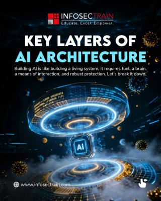 Building Real AI Systems: Understanding the Complete AI Architecture