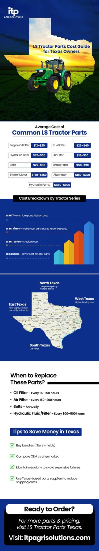 Infographic:- LS Tractor Parts Cost Guide for Texas Owners