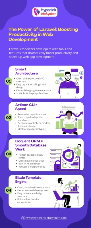 The Power of Laravel Boosting Productivity in Web Development