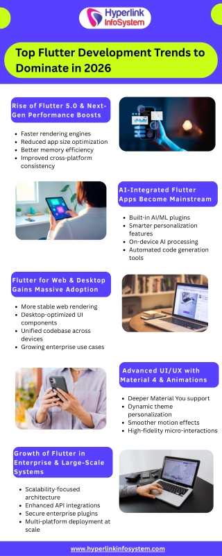 Top Flutter Development Trends to Dominate in 2026