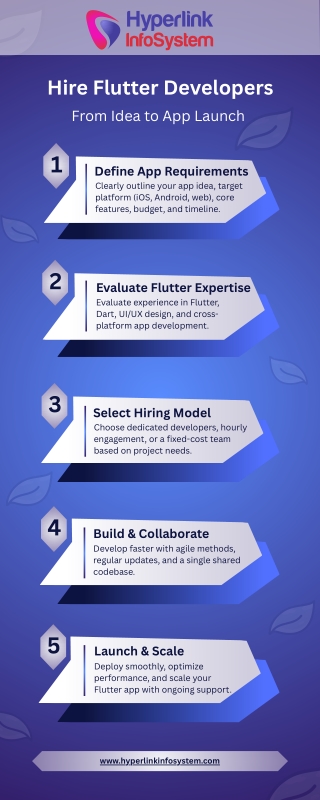 Hire Flutter Developers From Ideas to App Launch