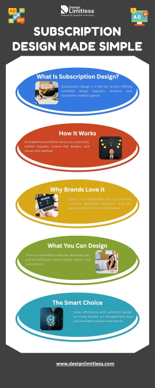 Subscription Design Made Simple