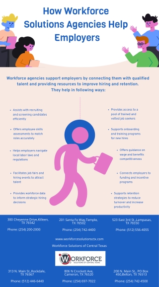 How Workforce Solutions Agencies Help Employers