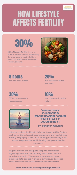 How Lifestyle Affects Fertility – Dr Pankhuri Gautam