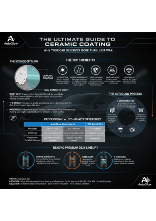 The Ultimate Guide to Ceramic Coating