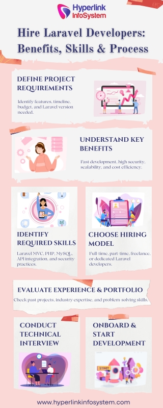 Hire Laravel Developers  Benefits, Skills & Process