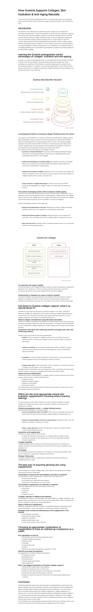 How Grantria Supports Collagen, Skin Hydration & Anti-Aging Naturally