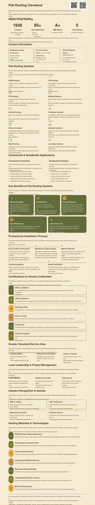 Flat-Roofing-Cleveland