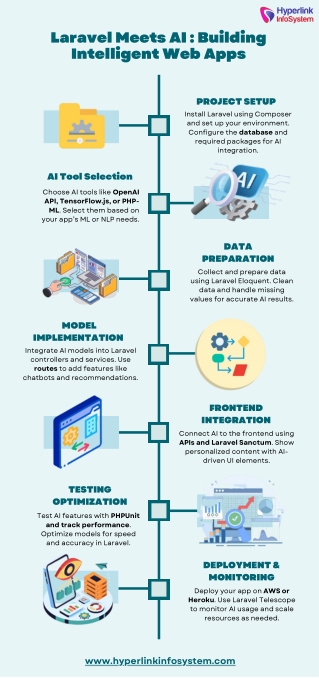 Laravel Meets AI  Building Intelligent Web Apps