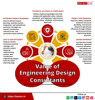Value of Engineering Design Consultants