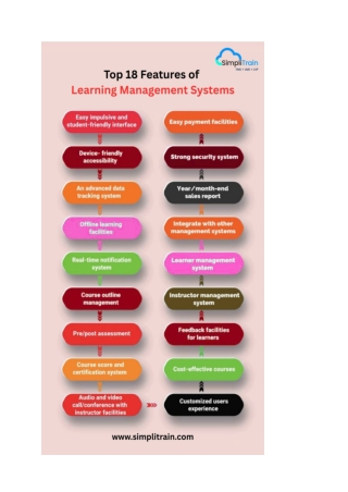 SimpliTrain’s Blended Learning Approach for Scalable Corporate eLearning Solutio