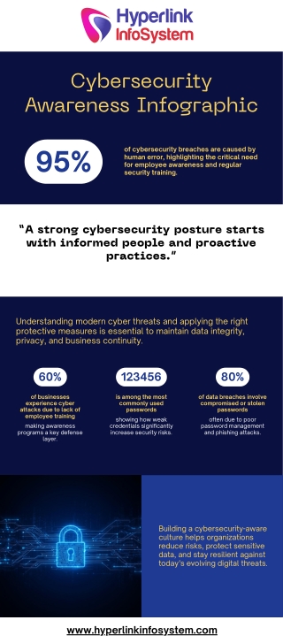 Cybersecurity Awareness Infographic