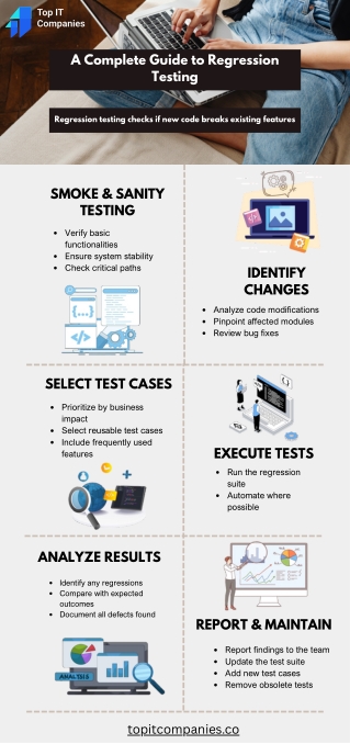 A Complete Guide to Regression Testing