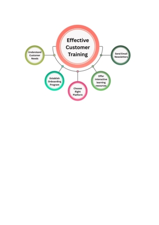Get Blended Learning Solutions with SimpliTrain LMS Platform