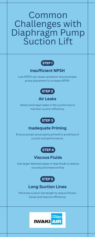 Key Suction Lift Problems in Diaphragm Pumps & How to Overcome Them
