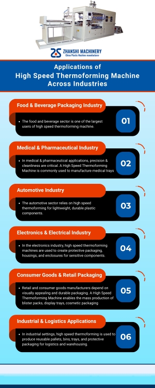 Applications of High Speed Thermoforming Machine Across Industries [Infographic]