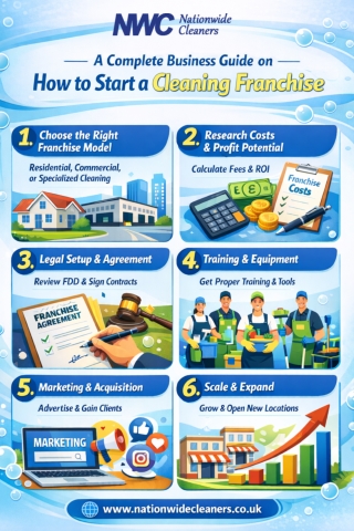 Your Simple Guide to Starting a Cleaning Franchise Business