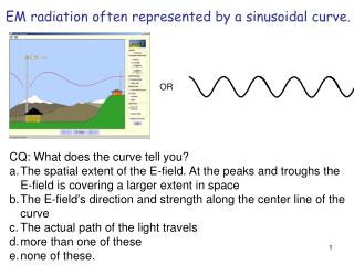 CQ: What does the curve tell you? The spatial extent of the E-field. At the peaks and troughs the E-field is covering a