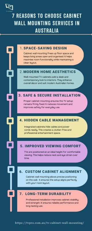 7 Reasons to Choose Cabinet Wall Mounting Services in Australia