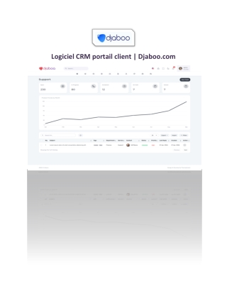 Logiciel CRM portail client | Djaboo.com