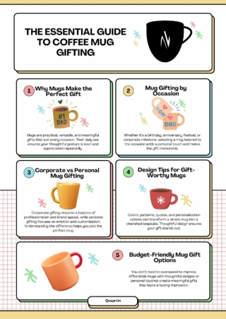 The Essential Guide to Coffee Mug Gifting Infographic Poster pdf
