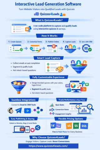 Lead Generation Software with Interactive Quizzes  Quizzes4Leads