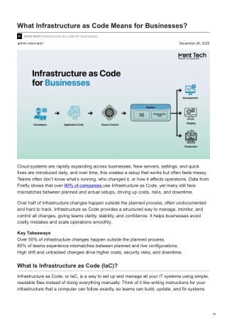 ment.tech-What Infrastructure as Code Means for Businesses