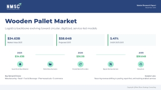 Wooden Pallet Market Trends and Industry Outlook