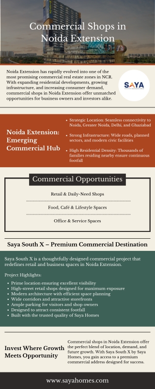 Commercial Shops in Noida Extension for Sale | Saya Homes