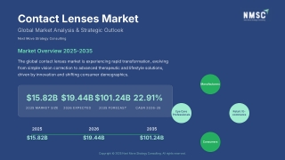Global Contact Lenses Market Trends and Outlook