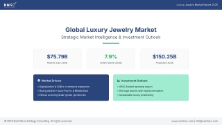 Luxury Jewelry Market Size and Share Analysis