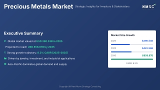 Precious Metals Market Overview and Growth Outlook