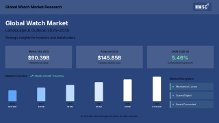 Global Watch Market: Evolving Trends in Timekeeping and Technology