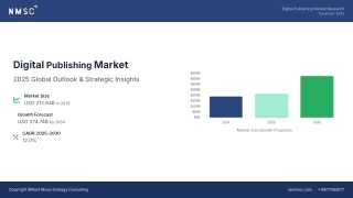 Digital Publishing Market Size and Growth Outlook