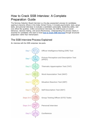 How to Crack SSB Interview: A Complete Preparation Guide