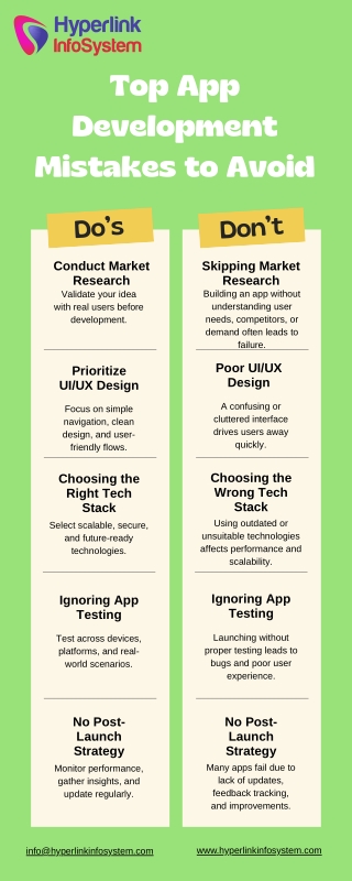 Top App Development Mistakes to Avoid for Business Success