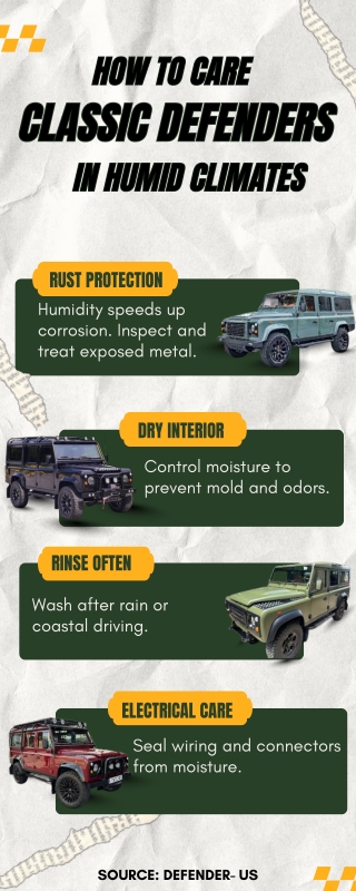 How to care Defenders in Humid Climates