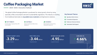 Coffee Packaging Market Analysis