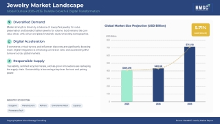 Global Jewelry Market: Trends, Growth, and Industry Outlook