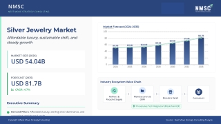 Global Silver Jewelry Market: Trends, Growth, and Industry Outlook