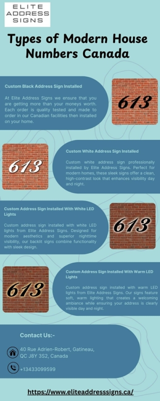 Types of Modern House Numbers Canada