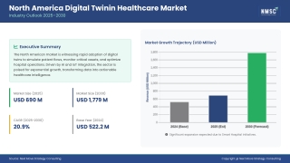 North America Digital Twin Healthcare Market Research