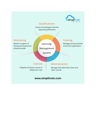 Enterprise Learning Management System for Remote Teams by SimpliTrain